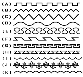 Lines of Partition