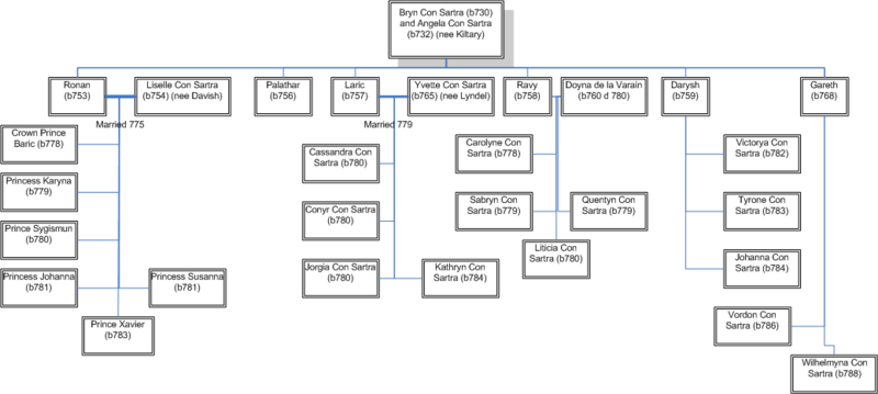 File:Elt Royal Family.png